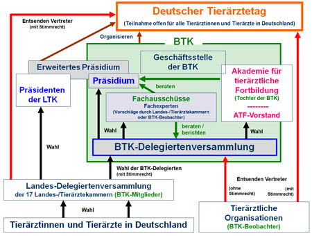 Kicken für Vergrößerung Strukturdiagramm